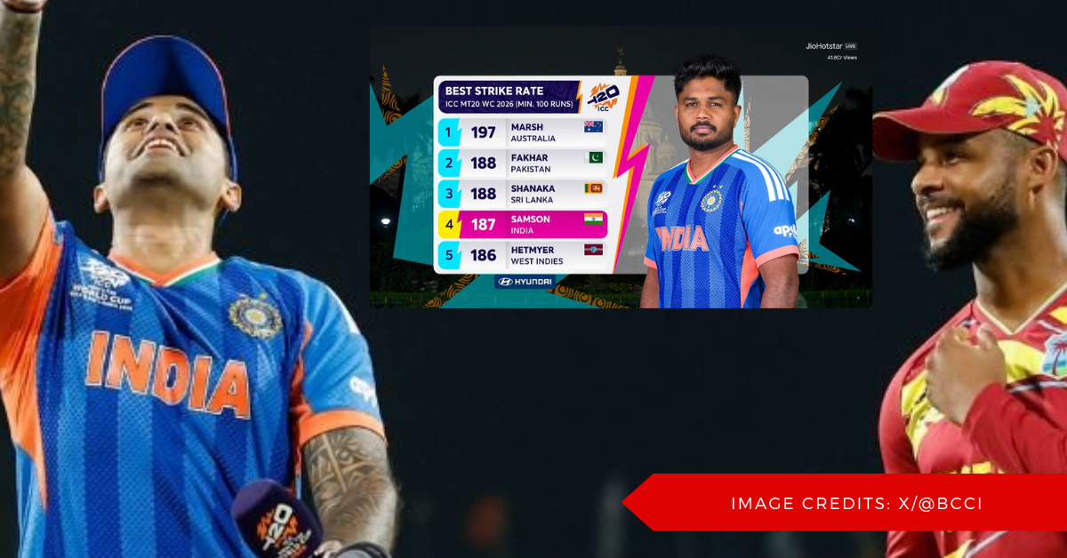 Highest Run Chase in T20 World Cup History by Team India